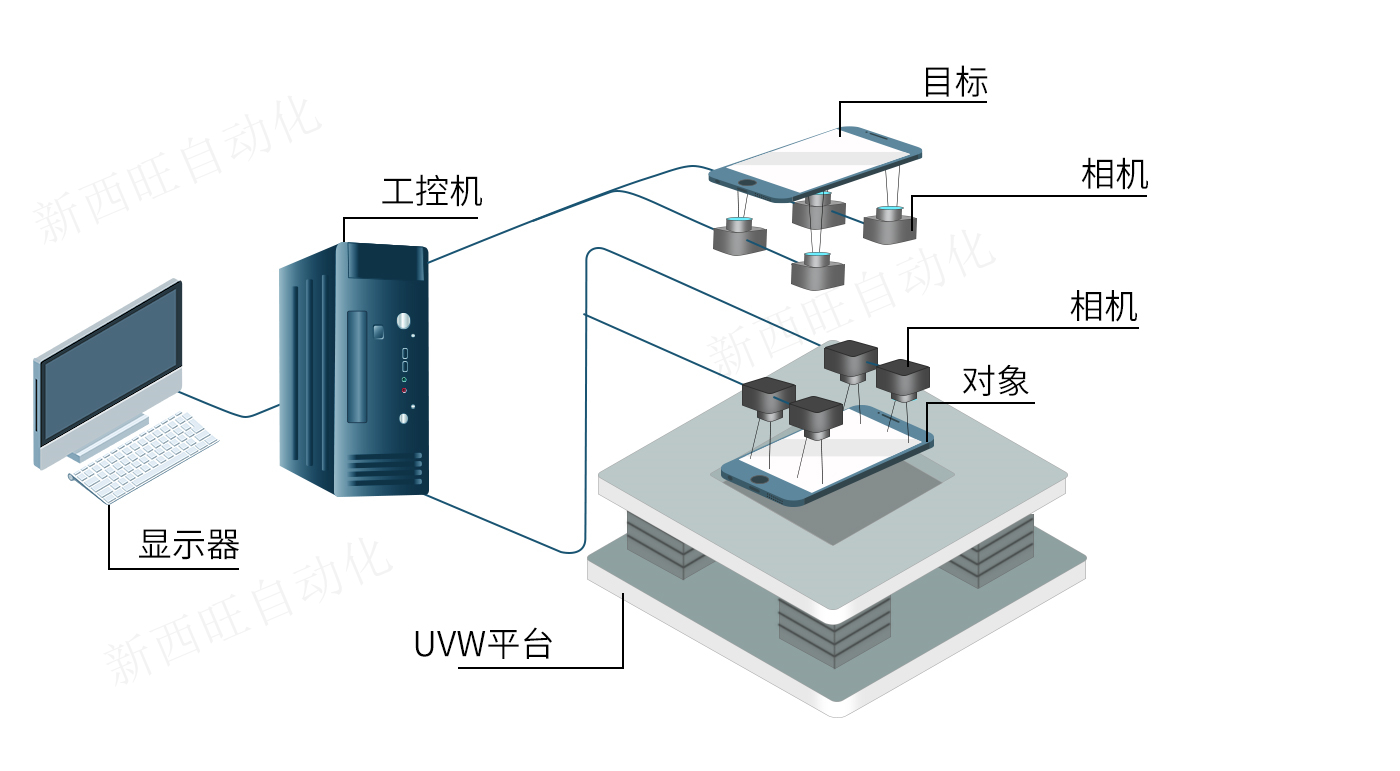 機(jī)器視覺(jué)對(duì)位系統(tǒng)的特點(diǎn)及應(yīng)用(圖1)