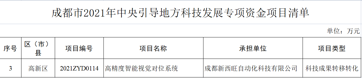 新西旺獲評四川省瞪羚企業(yè)，入選中央引導(dǎo)地方科技發(fā)展專項(xiàng)資金項(xiàng)目(圖2)