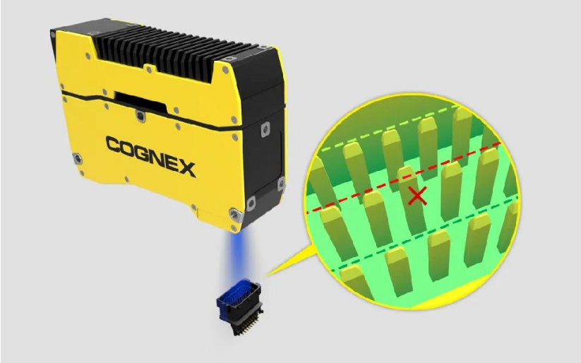 關(guān)于汽車、電子、食品飲料、消費(fèi)、物流行業(yè)的三維機(jī)器視覺解決方案(圖3)