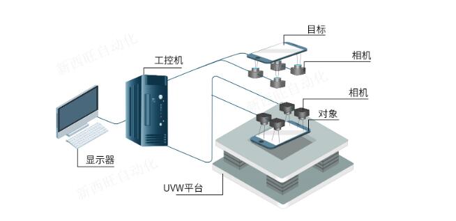 CCD高精度對位系統(tǒng)的功能及使用領域(圖1)