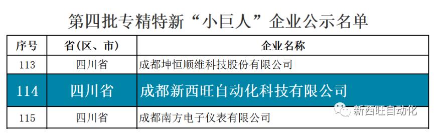 喜報(bào)！新西旺獲評(píng)國(guó)家級(jí)專精特新“小巨人”企業(yè)(圖1)