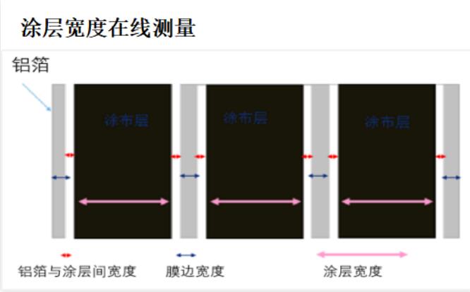 新能源電池視覺檢測(cè)(圖1)