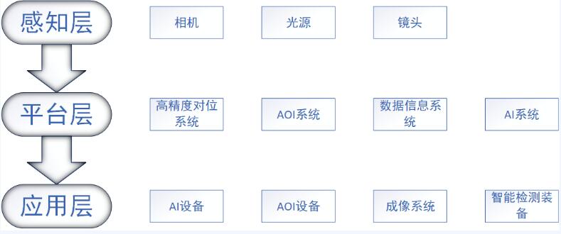 新西旺AI智能標(biāo)準(zhǔn)化視覺整體解決方案-模切分切一體機應(yīng)用案例(圖2)