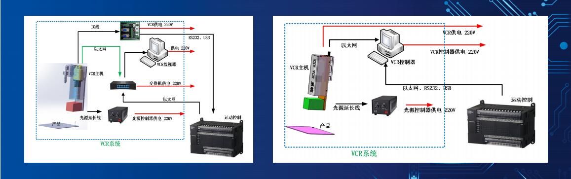 VCR系統(tǒng)(圖1)