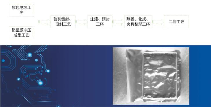 軟包電池封裝視覺檢測-新能源應(yīng)用案例(圖1)