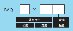 四邊條形光源(圖2)