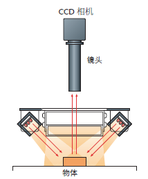 四邊條形光源(圖4)