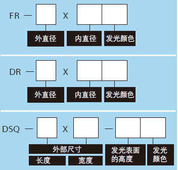 無陰影光源(圖2)