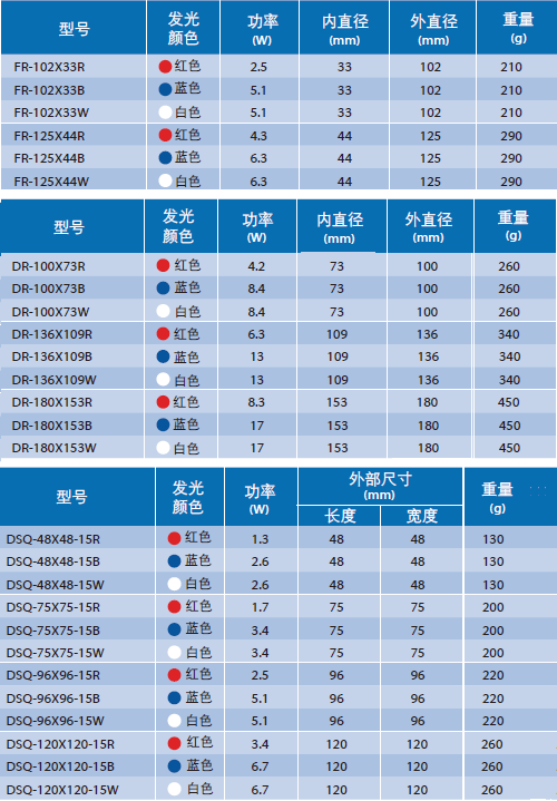 無陰影光源(圖5)