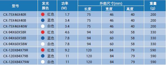 同軸光源(圖5)