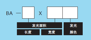 條形光源(圖2)