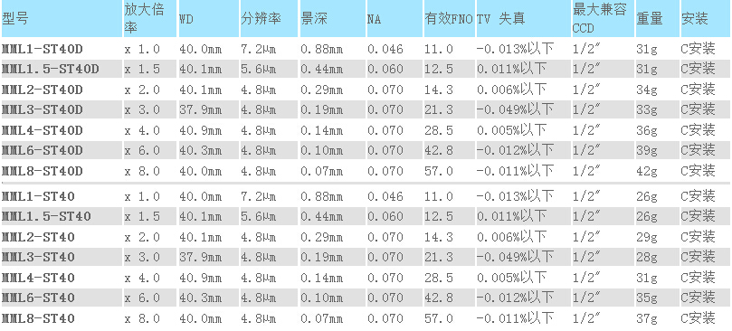 MML-ST系列(圖2)