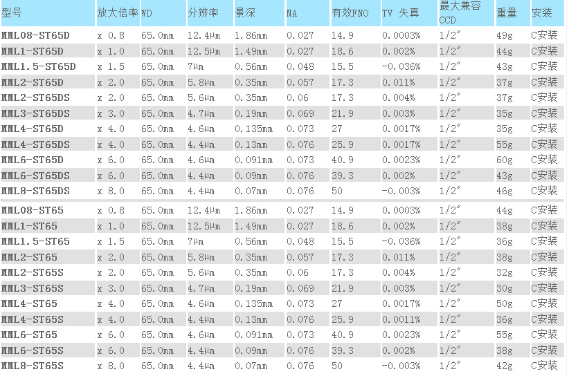 MML-ST系列(圖3)