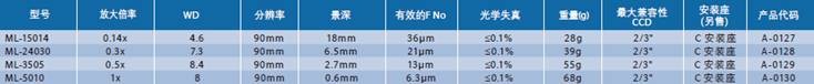 WD=90mm 系列(圖2)