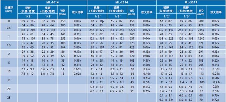 CCTV鏡頭系列(圖4)