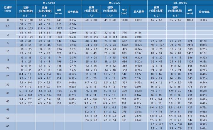 CCTV鏡頭系列(圖5)