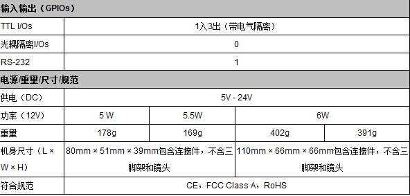 Prosilica GE系列工業(yè)相機(jī)(圖3)