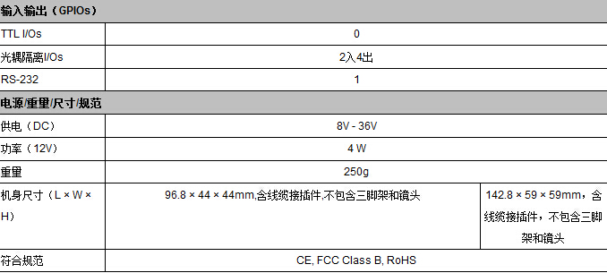 Pike系列工業(yè)相機(jī)(圖2)