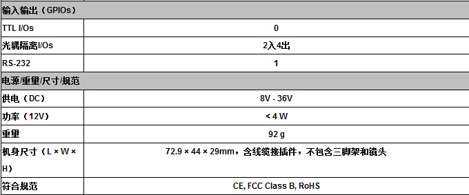 Stingray系列工業(yè)相機(jī)(圖2)