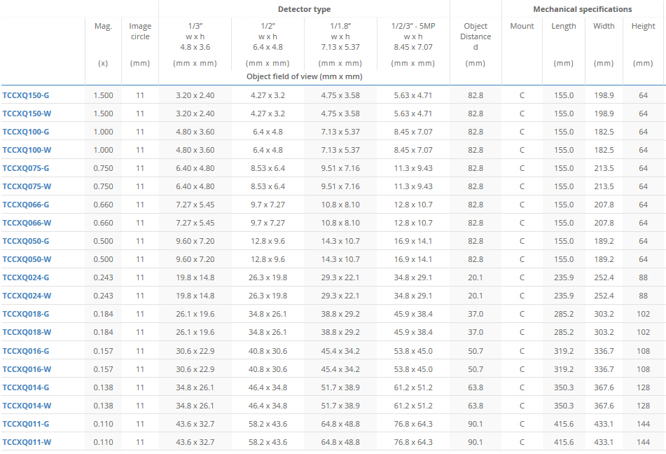 TCCXQ系列高解析度遠心鏡頭規(guī)格.jpg