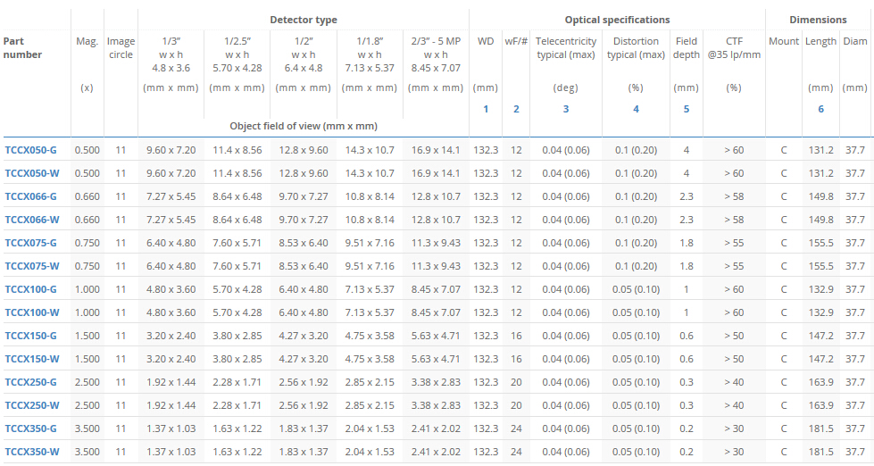 TCCX系列遠(yuǎn)心鏡頭規(guī)格.jpg