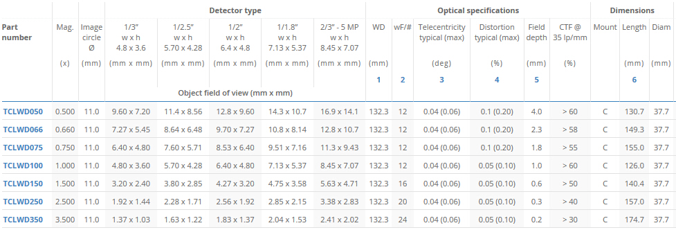 TCLWD系列遠(yuǎn)心鏡頭規(guī)格.jpg
