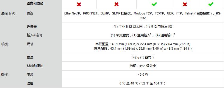 In-Sight 2000 Mini視覺(jué)傳感器(圖4)