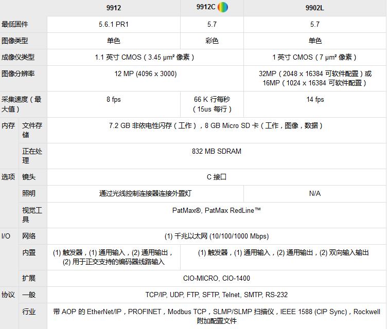 In-Sight 9000視覺系統(tǒng)(圖5)