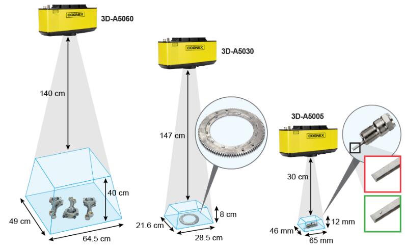 3D-A5000系列面陣掃描3D相機(圖2)