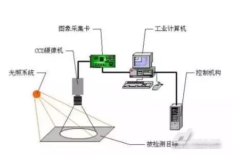 工業(yè)機(jī)器人.png