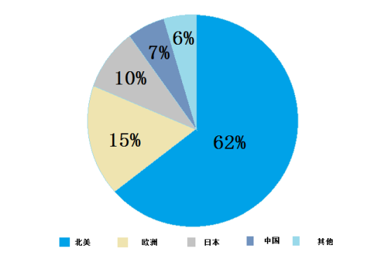 如何看待全球機(jī)器視覺技術(shù)逐步成熟，中國機(jī)器視覺處于快速成長期？(圖2)