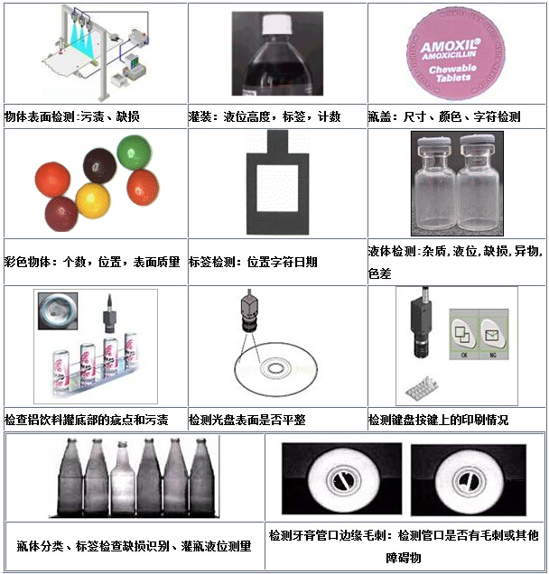 機器視覺檢測其它行業(yè)(圖1)