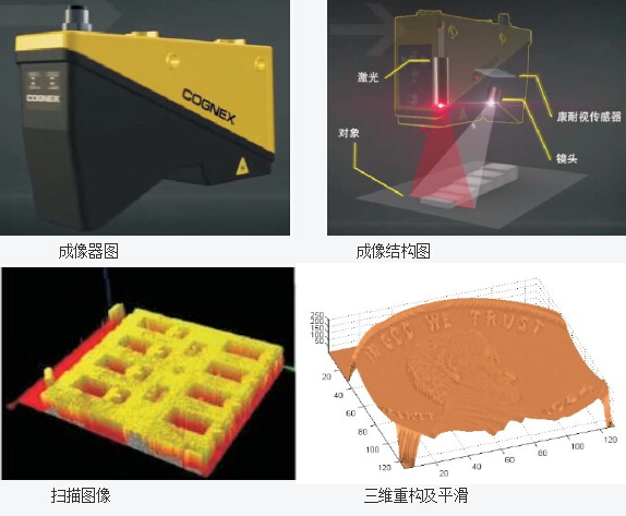 3D機器視覺檢測系統(tǒng)(圖2)