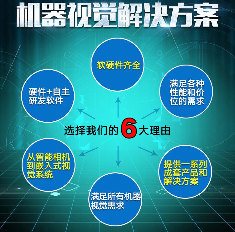 工業(yè)視覺(jué)檢測(cè)是如何進(jìn)行工作的？(圖1)