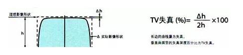 了解工業(yè)鏡頭的專業(yè)術(shù)語(圖12)