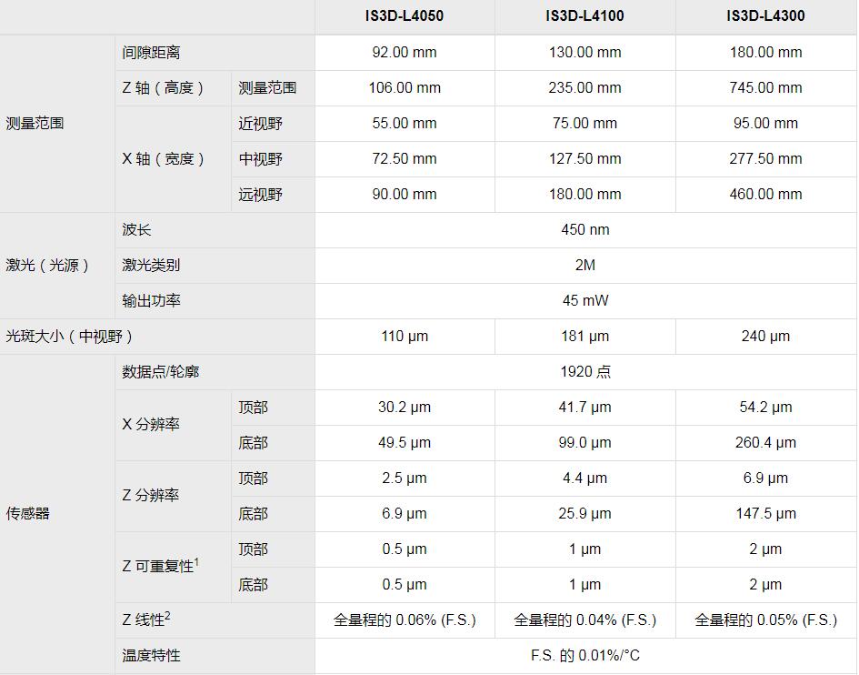 In-Sight 3D-L4000視覺系統(tǒng)(圖5)