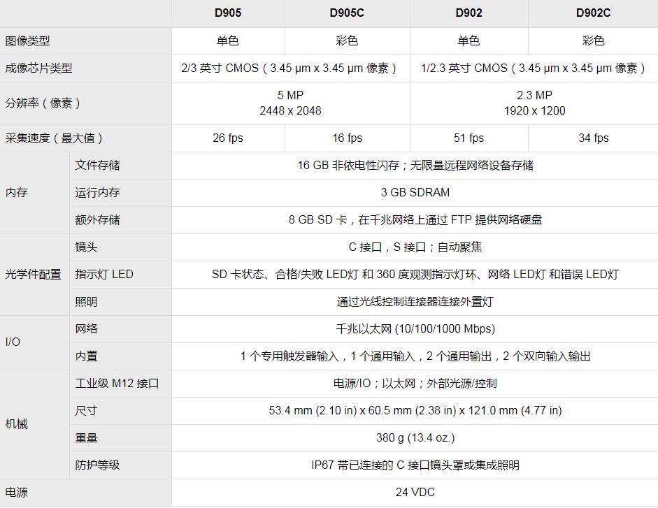 In-Sight D900視覺系統(tǒng)(圖8)