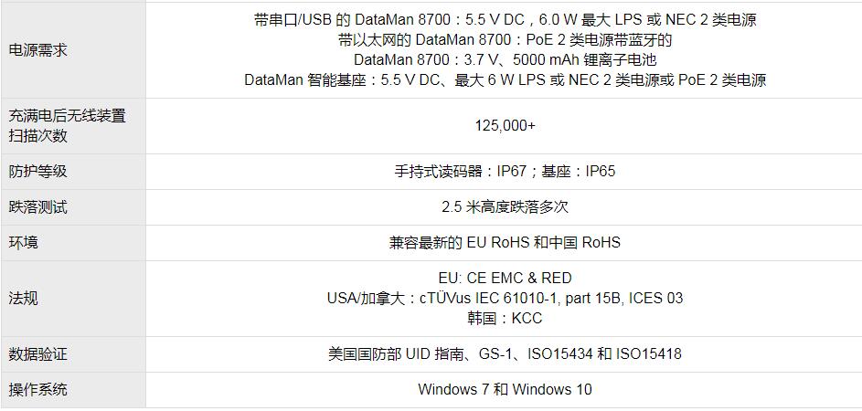 DataMan 8700系列手持式讀碼器(圖7)