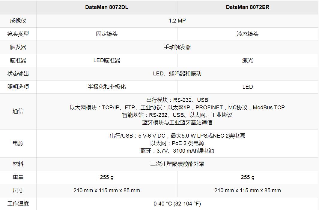 DataMan 8070系列手持式讀碼器(圖4)