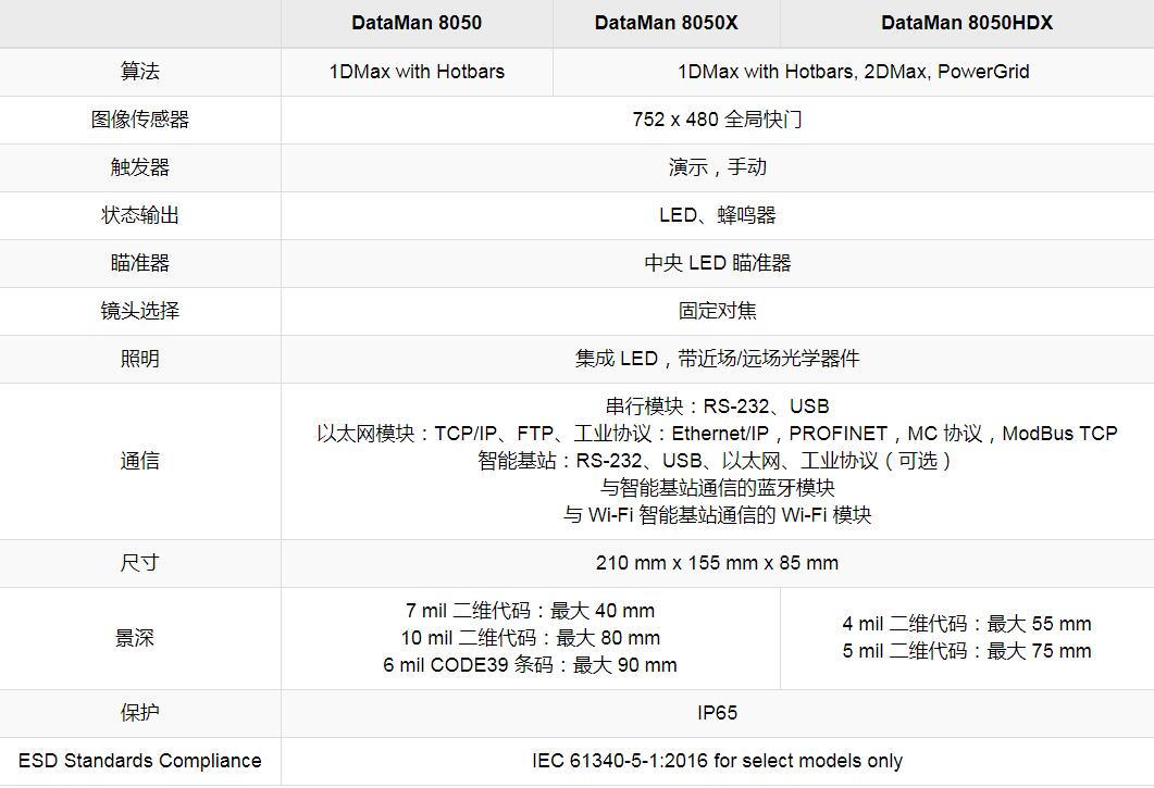 DataMan 8050系列手持式讀碼器(圖5)