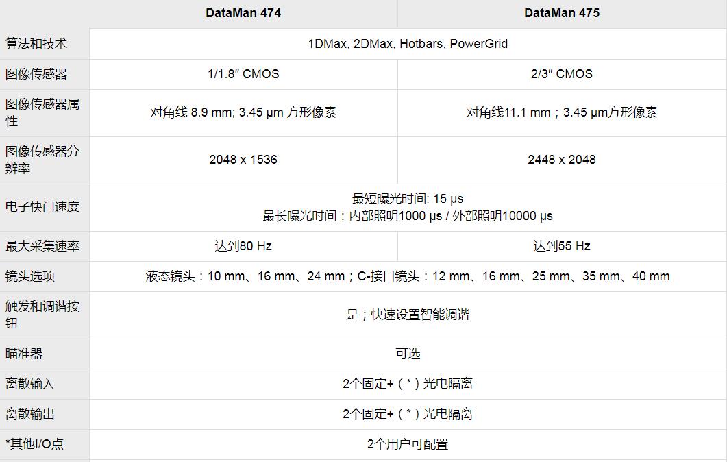 DataMan 470系列固定式讀碼器(圖5)