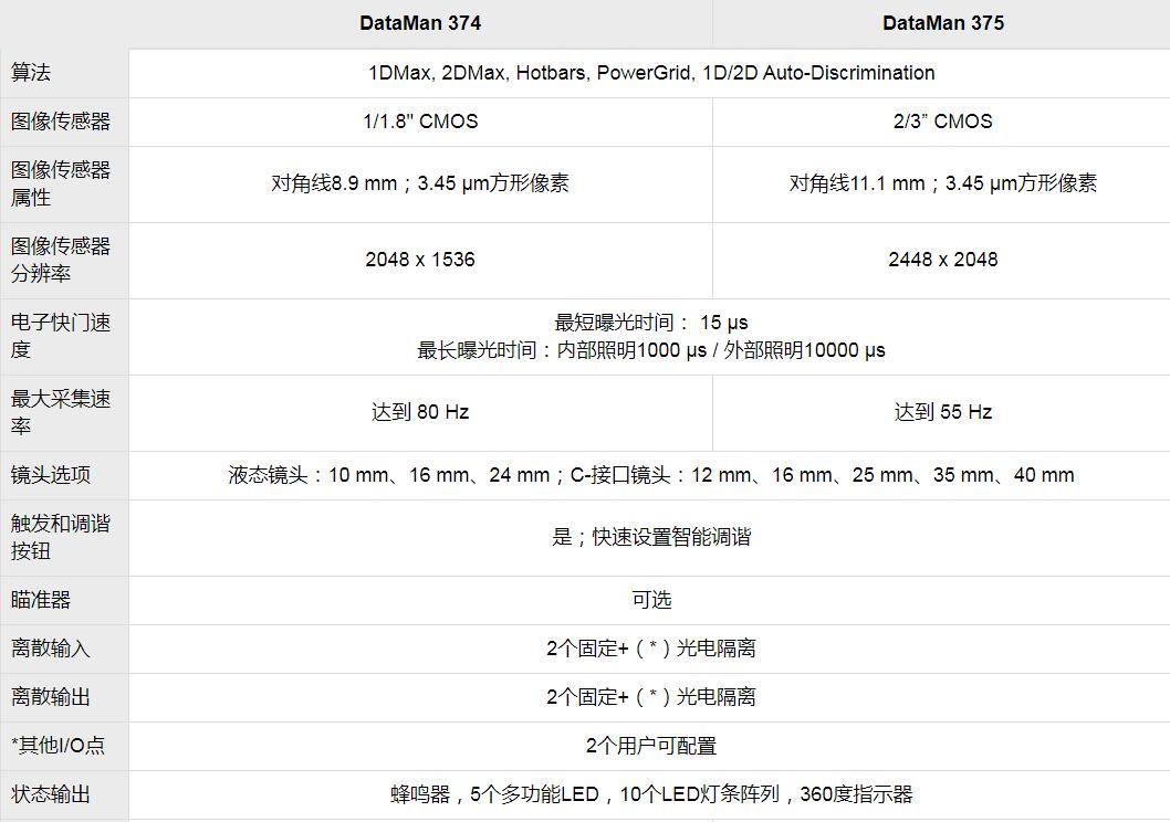 DataMan 370系列固定式讀碼器(圖6)