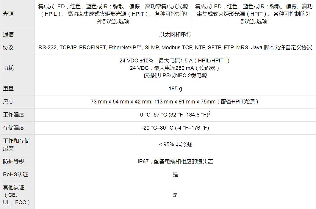 DataMan 370系列固定式讀碼器(圖7)