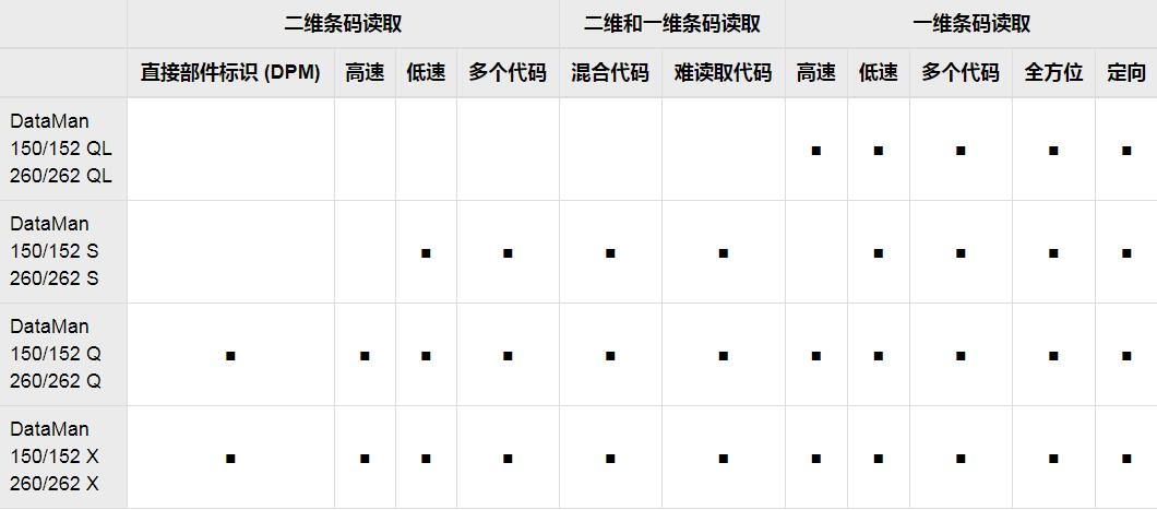 DataMan 150/260系列固定式圖像讀碼器(圖6)