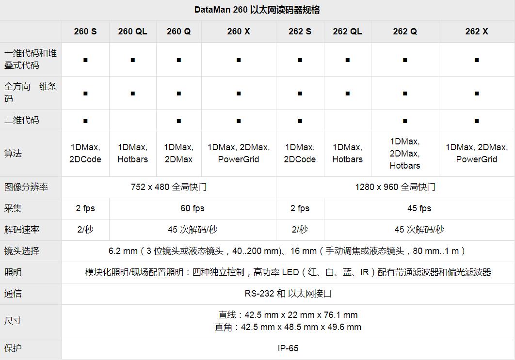 DataMan 150/260系列固定式圖像讀碼器(圖8)