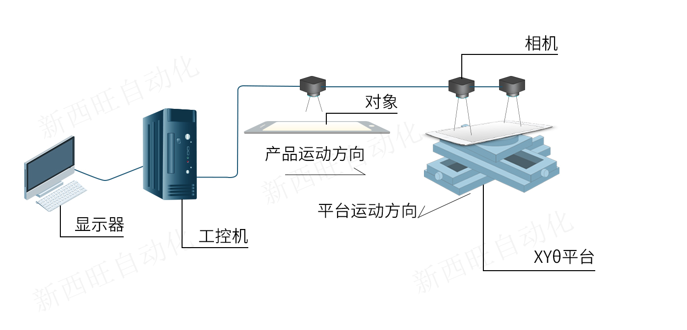 高精度對位系統(tǒng)(圖5)